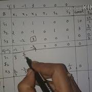 Simplex Method LPP Lecture 6