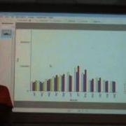 Refactoring PyChart