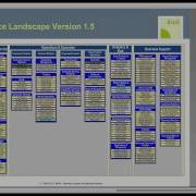 The BIAN Service Landscape As Reference Model For SAP 1 0 HD
