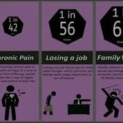 Probability Comparison Suicide Causes Reupload