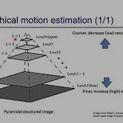 Part 5 5 Unit 3 Feature Based Alignment And Motion Estimation CCS338 Computer Vision