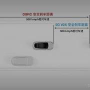 C V2X DSRC