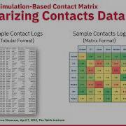 Agent Based Modeling For Health Care Settings