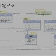 Command Design Pattern