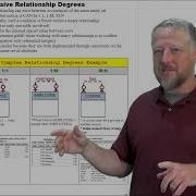10 Recursive Relationship Degrees