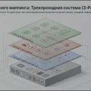 Graphify эффективное маппирование Codebase и построение Knowledge Graph