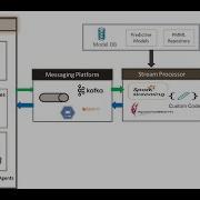 Model Deployment Streaming Analytics Part 7