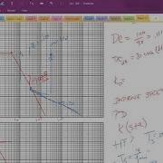 Loop Shaping Example 2