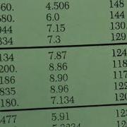 Density Of Pennies Lab Tutorial