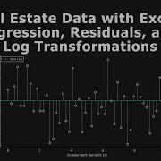 Real Estate Data With Excel Regression Residuals And Log Transformations