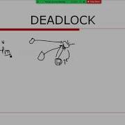 Distributed Shared Memory DSM And DEADLOCK ELECTION ALGORITHM