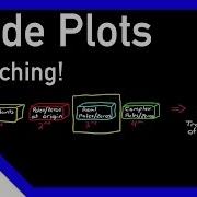 Bode Plots By Hand Real Poles Or Zeros