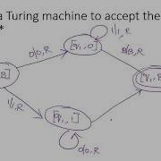 Programming Techniques In Turing Machine