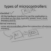 Lecture 3 Architecture Of 8051 Microcontroller Part 1