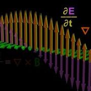 Electromagnetic Waves