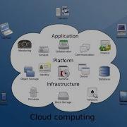 Openstack Installation Build And Run Iaas Cloud With Openstack Tetratutorials Com