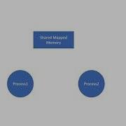 Atomic Compare Exchange