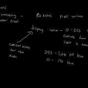 Contrast Stretching Example