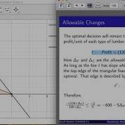 Sensitivity Analysis Part 3