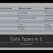 Data Types In C Nepali