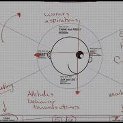 How To Use The Customer Empathy Map New Venture Launch
