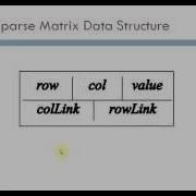 Solving Linear Equations Using Gausian Elimination Demo In Java