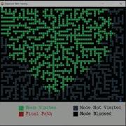 Visualising Dijkstras Shortest Path Finding Algorithm