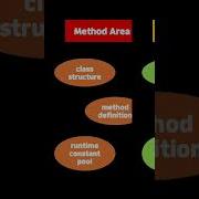 Java Runtime Data Areas