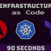 Infrastructure As Code IaC In 90 Seconds