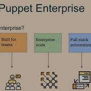 2 1 Environment Setup Puppet Enterprise Introduction