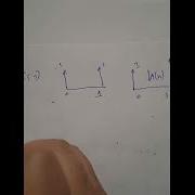 Convolution Sum 3