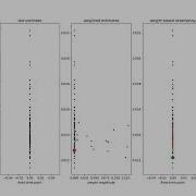 Particle Filter And Importance Resampling