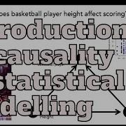 An Introduction To Causality In Statistical Modelling Kevin Bairos Novak