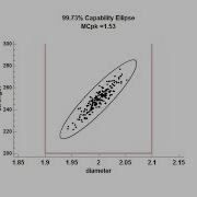 Multivariate Process Capability Analysis