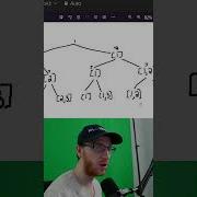 Backtracking Algorithm For Competitive Programming