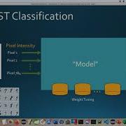 Introduction To Machine Learning And Deep Learning With Java