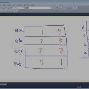 Assembly Stack Exercise Reversing Register Contents