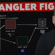 The Strangler Fig Pattern Explained With NET 10