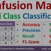 Confusion Matrix For Multiclass Classification Precision Recall Weighted F1 Score By Mahesh Huddar