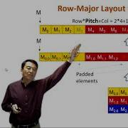 Heterogeneous Parallel Programming 3 5 Parallel Computation Patterns 2D Tiled Convolution Kernel