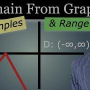 Finding The Domain And Range From A Graph Interval Notation
