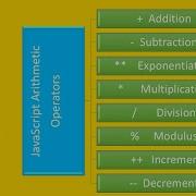 Learn JavaScript Arithmetic Operators In 5 Mins Easy Guide For Beginners To Master In JS