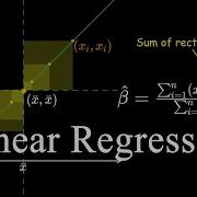 Simple Linear Regression Formula Visualized Ch 1