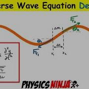 Wave Equation Derivation Transverse Waves On A String