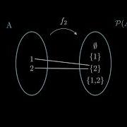 Cantor S Theorem Explanation