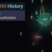 StumpWM History 2003 2021 Gource Visualization