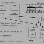 Introduction To Computer Programming Methods And References Tracing Parameter Passing