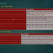 Date And Time Functions In SQL Server