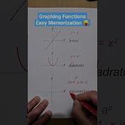 Memorization Trick For Graphing Functions Pt 1 Algebra Tricks Math Algebra School