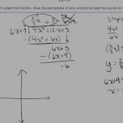 17 15 Graphing A Rational Function Problem Type 2